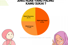 Pengumuman Pemenang Hasil Survey Cepat periode 05 - 12 September 2023