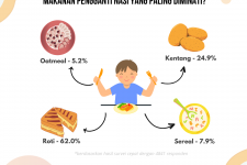 Pengumuman Pemenang Hasil Survey Cepat periode 12 - 19 September 2023