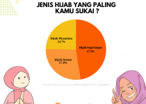 Pengumuman Pemenang Hasil Survey Cepat periode 05 - 12 September 2023