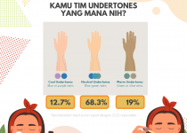 Pengumuman Pemenang Hasil Survey Cepat periode  27 Februari - 5 Maret  2024