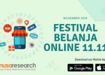 Laporan Mengenai Festival Belanja Online 11.11 di tahun 2018