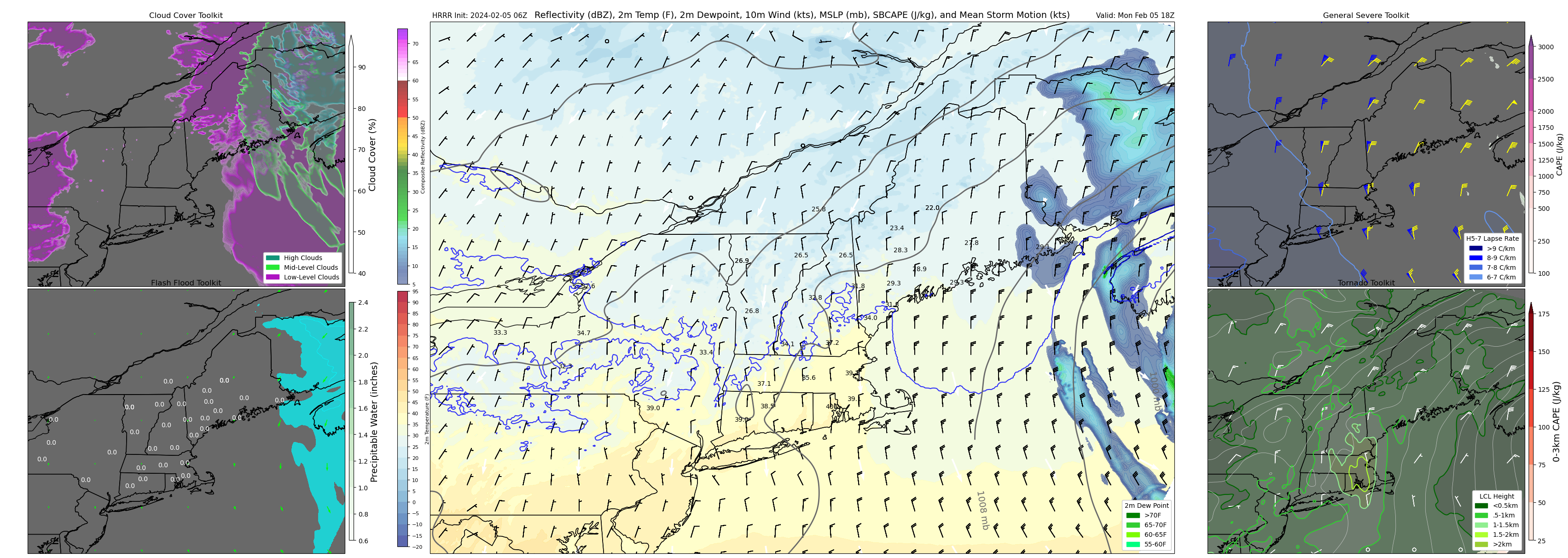 HRRR Forecasting Dashboard