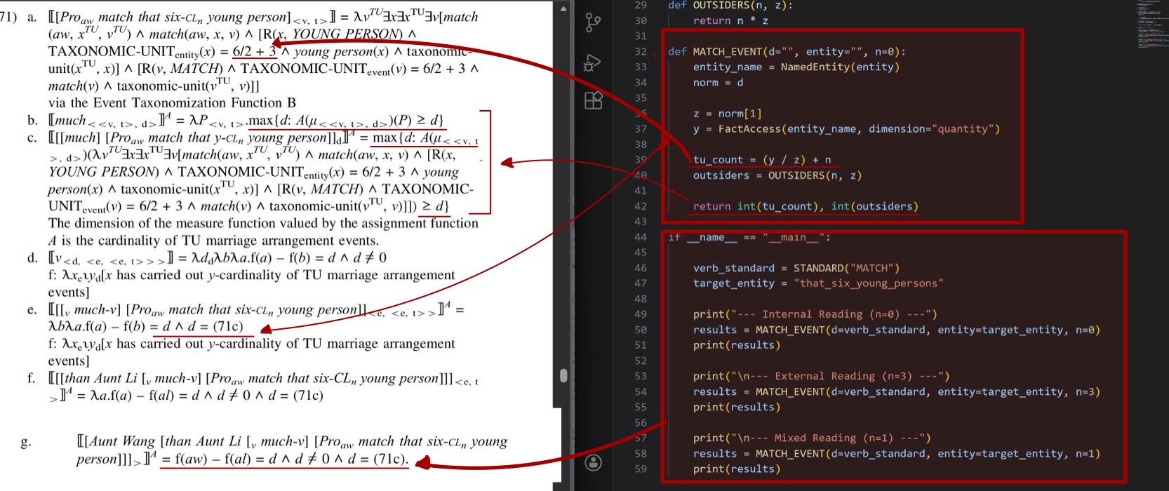 當形式語意遇上程式碼：我在《語言科技與複雜系統》課程中的思維轉變