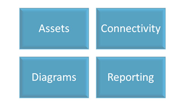 Device Library