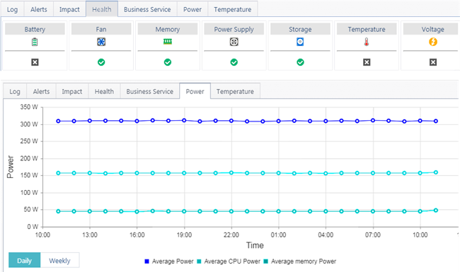 Active monitoring of IT and Facility devices