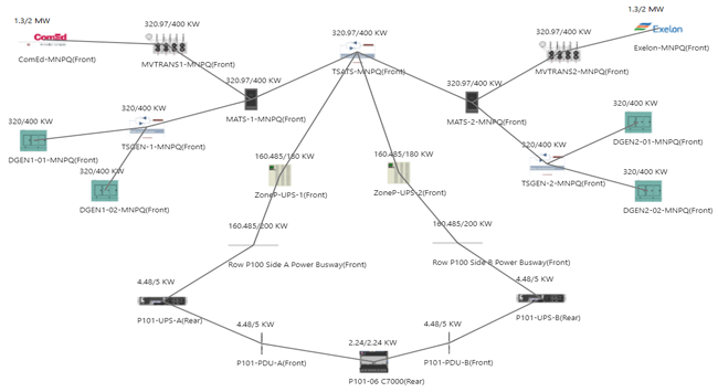 Power Connectivity