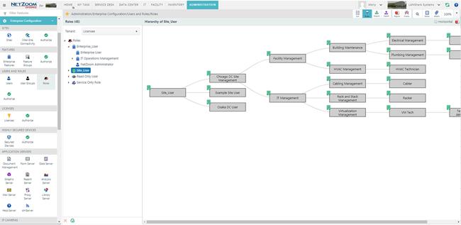 Role-Based Security Map