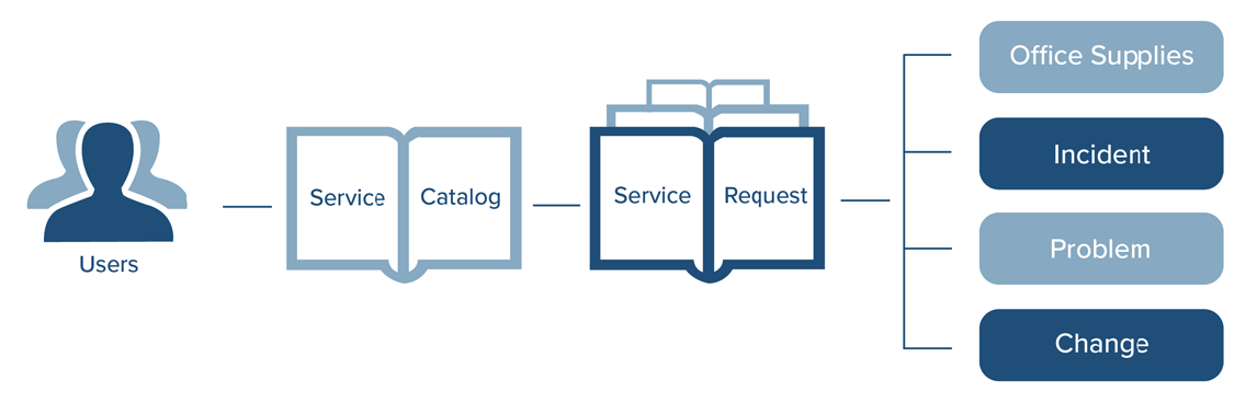 ServiceDesk Features 