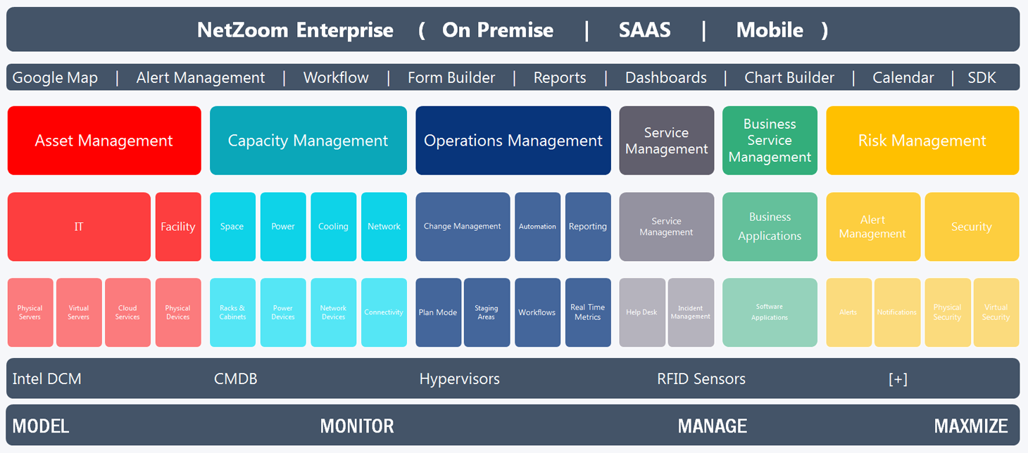 Data Center Infrastructure Management + Service Desk