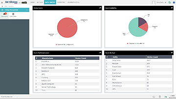 Data Center Asset Management Software- NetZoom Basic