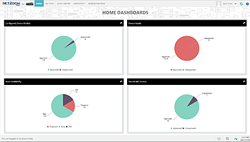 Configurable Home Dashboards