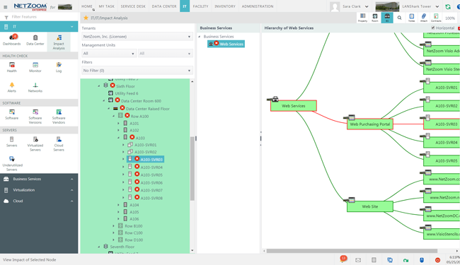 Impact Analysis and Dependencies