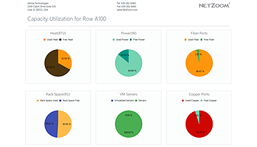 Capacity Analysis and Optimizations