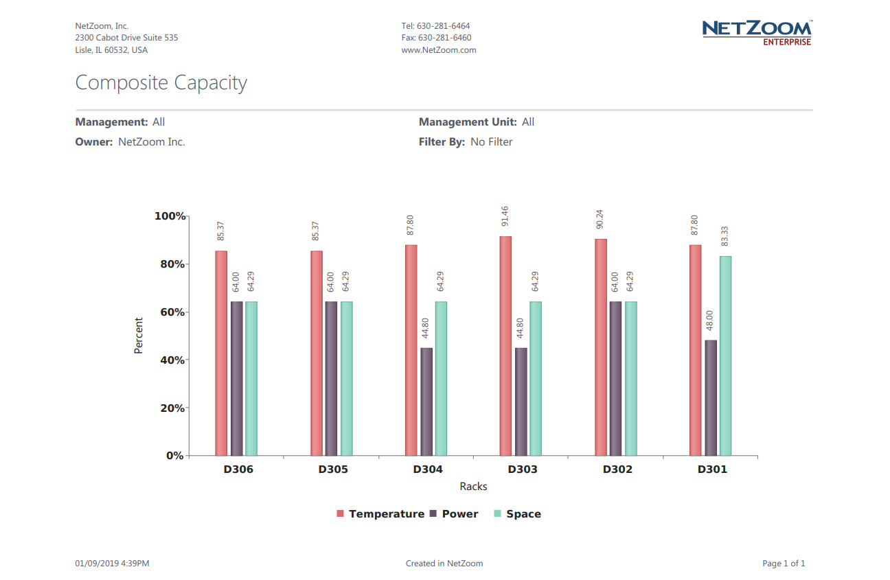 Optimize: Reduce Stranded Capacity