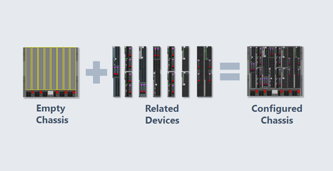 Device Models