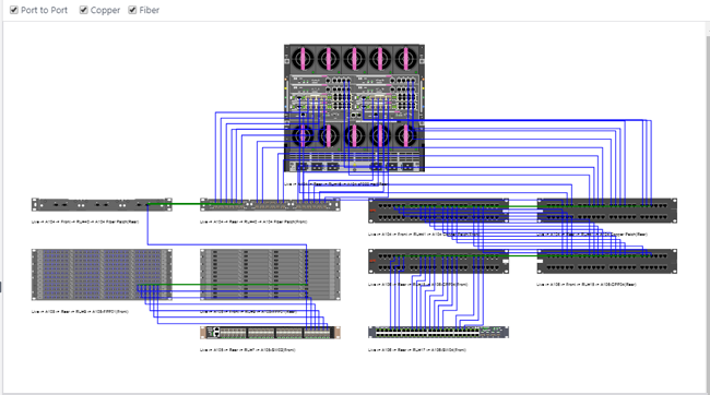 Daily Operational Efficiency