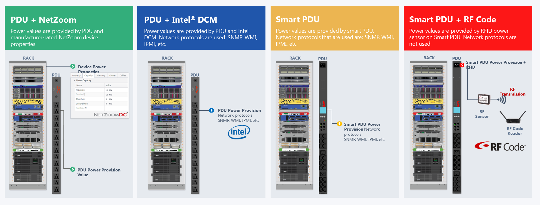 Power Monitoring