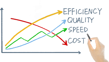 Operational Management and Productivity