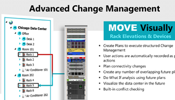 Change Management