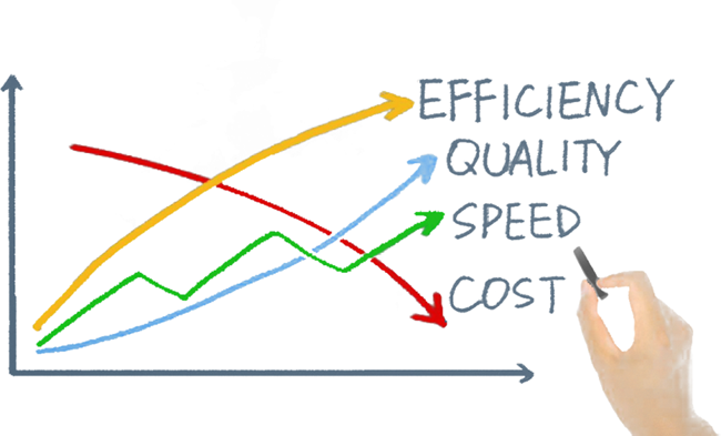 Scheduling routine tasks and reports