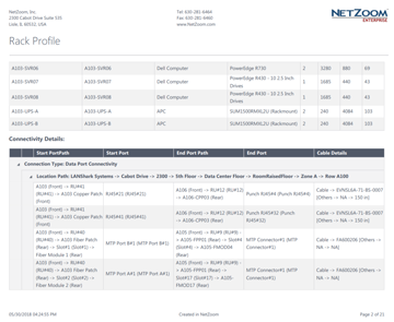 Rack Profile report showing connectivity