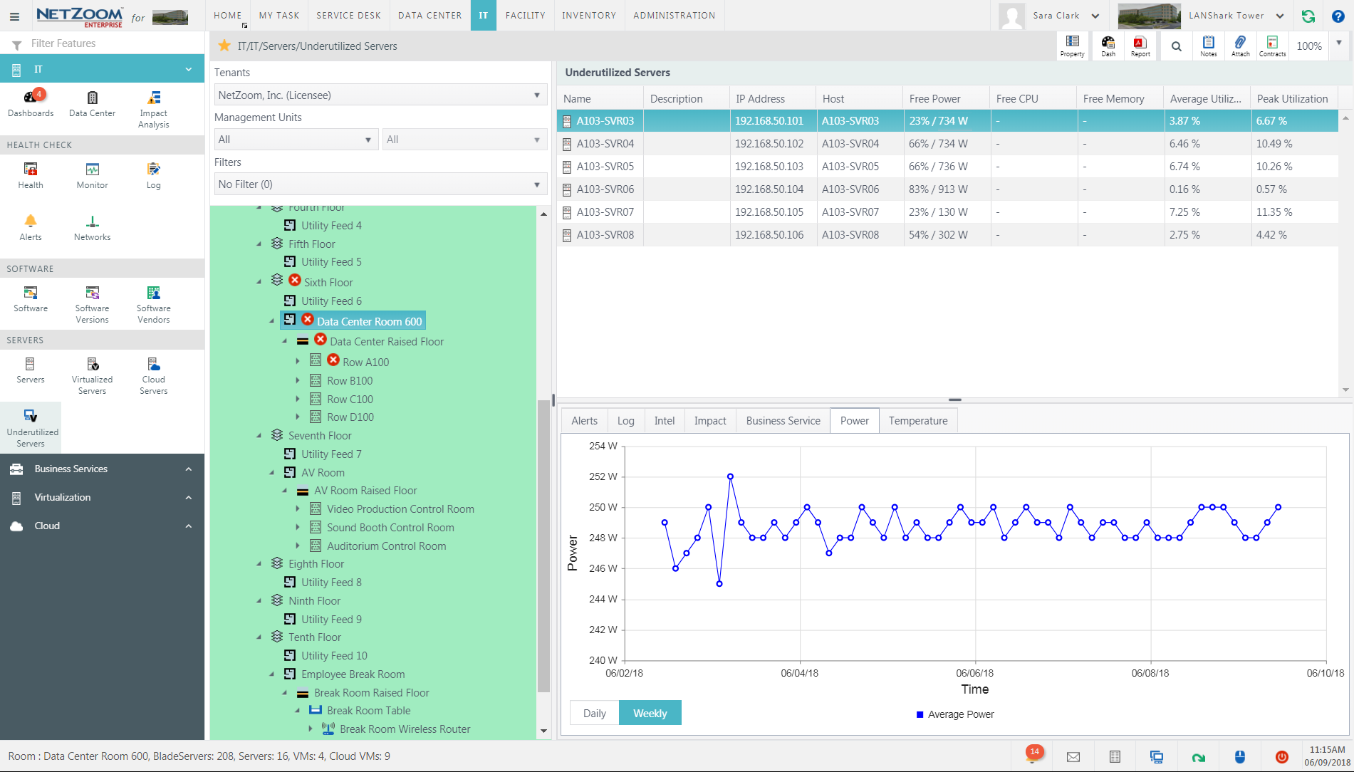 Server Utilization & Auto-Monitoring