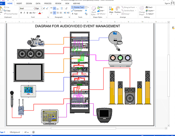 Audio video event management diagram drawn with NetZoom Visio Stencils