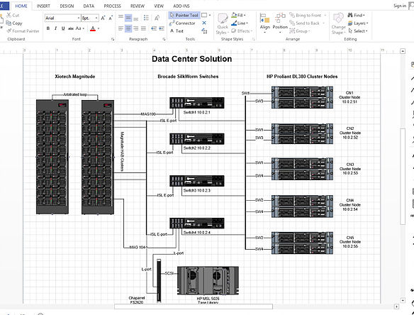 Network tracing diagram created with NetZoom Visio Stencils