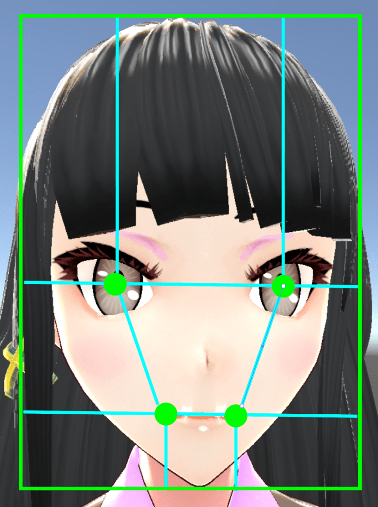 Diagram of a 3x3 matrix over the face with points for eyes and mouth corners used to warp coordinates
