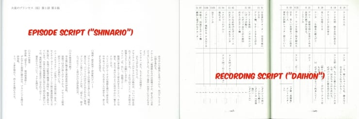 Diagram of the anime pre-production process from story to script
