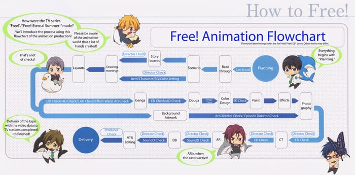 Anime scene illustrating scriptwriting and storyboarding for visual consistency