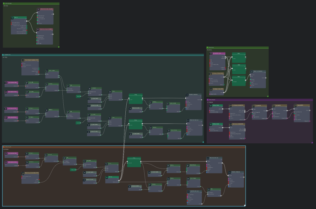 Omniverse OmniGraph showing the action, push, and lazy graph types
