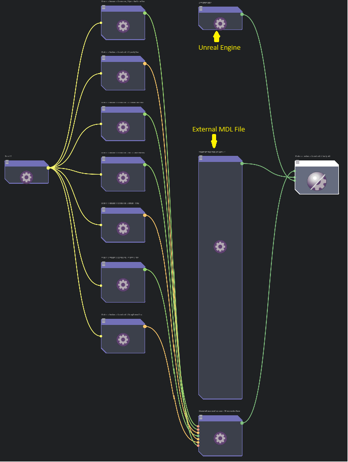 UsdPreviewSurface shader graph generated by Unreal Engine when exporting back to Omniverse