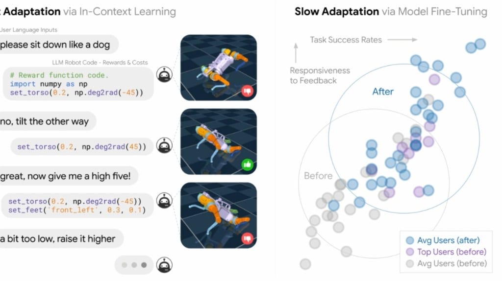 Diagram of a human teaching a robot a new action like a high five through English instructions