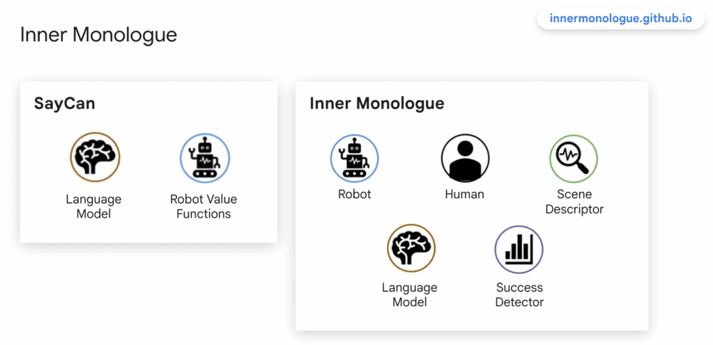 LLM describing robot task actions in simplified Robotese English commands