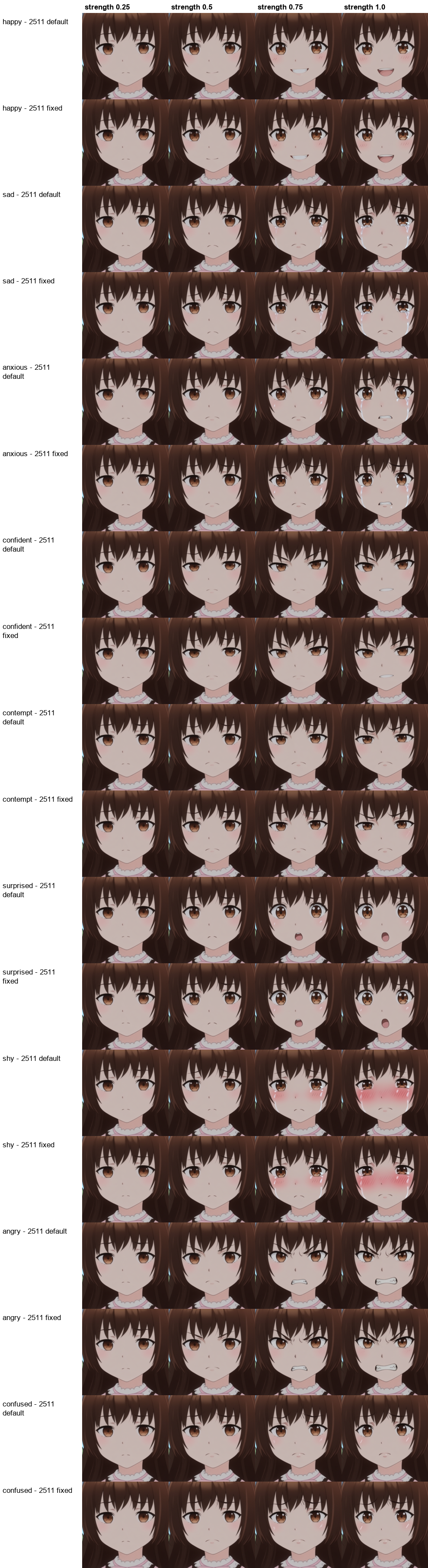 PixelSmile with 2511 default vs official settings, nine emotions at four strengths