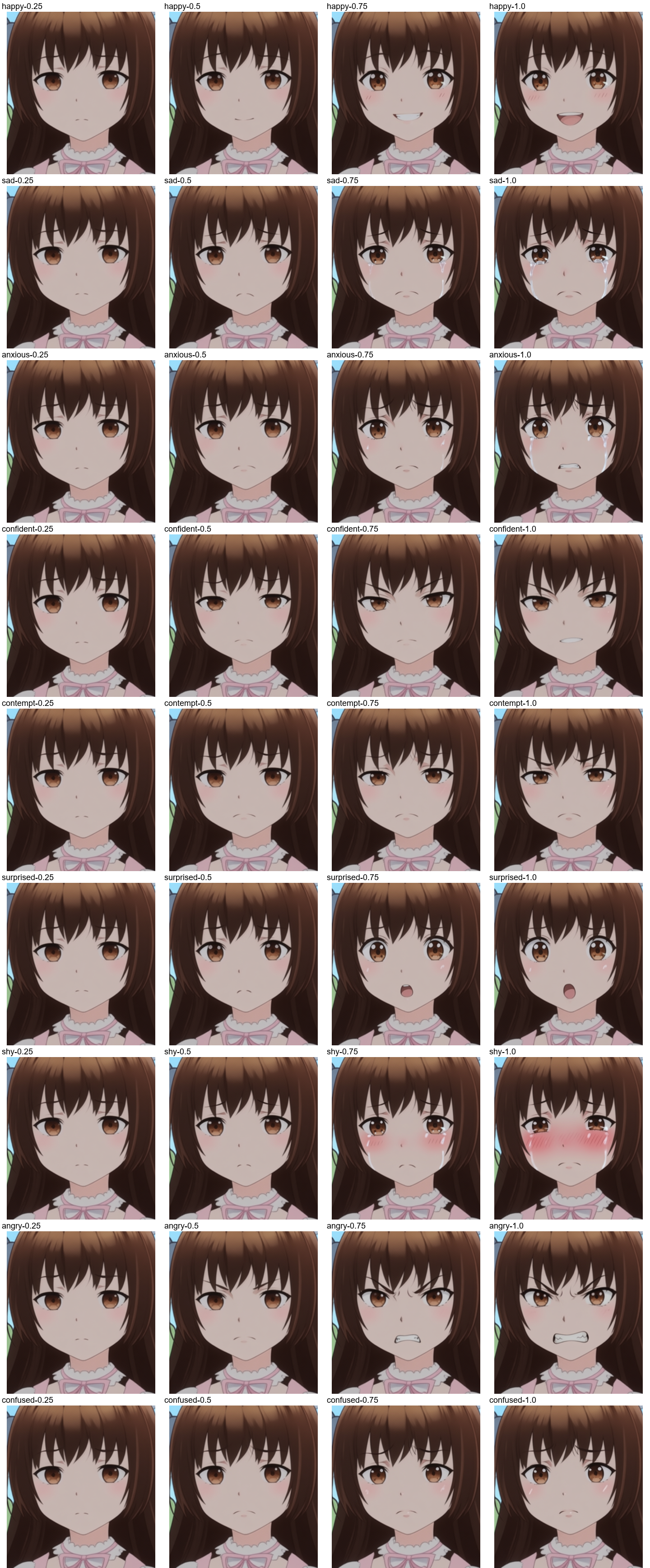 PixelSmile: nine emotions at strength 0.25, 0.5, 0.75 and 1.0