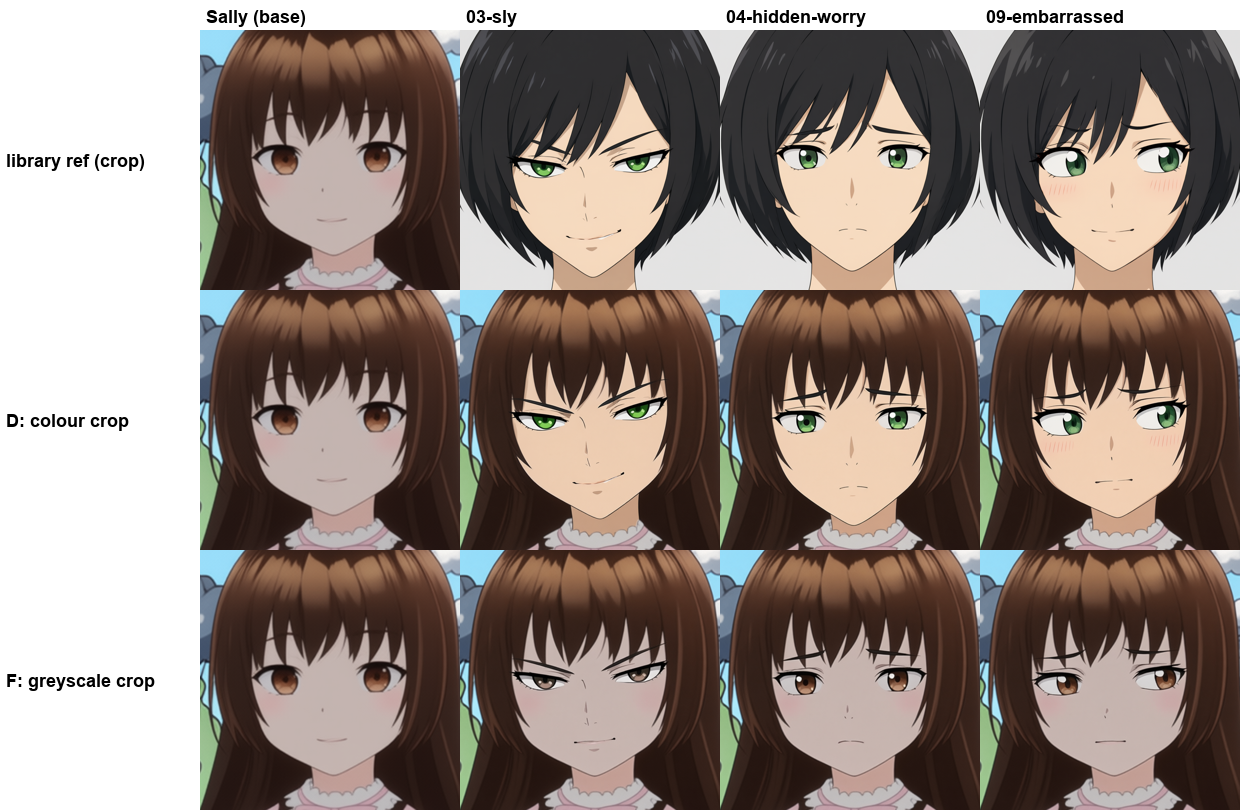 Colour vs greyscale face-crop reference with Qwen Image 2.1