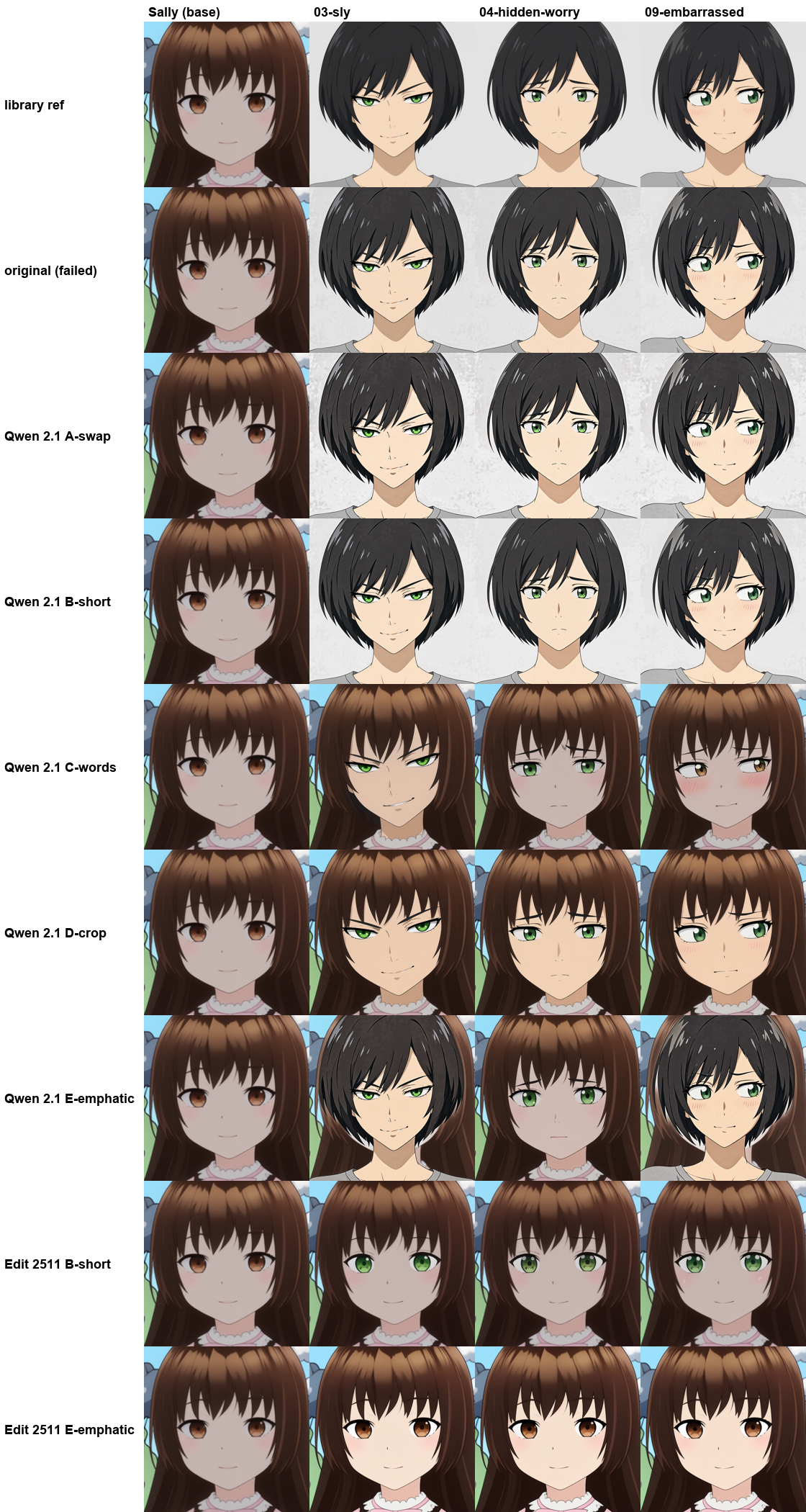 Qwen Image 2.1 expression-reference retest: five prompt strategies