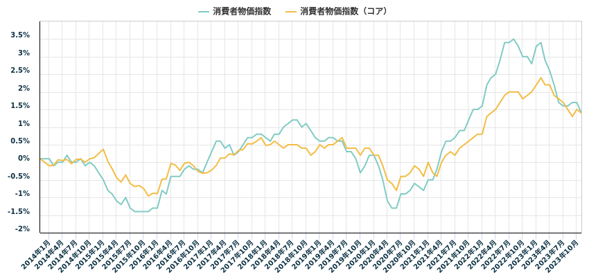 EUR/CHF(ユーロ/スイスフラン)リアルタイムチャート| OANDA FX/CFD Lab