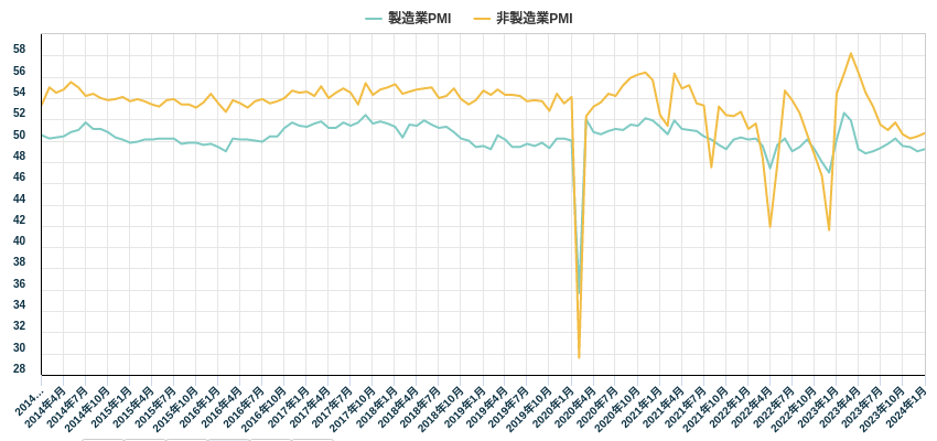 中国PMI