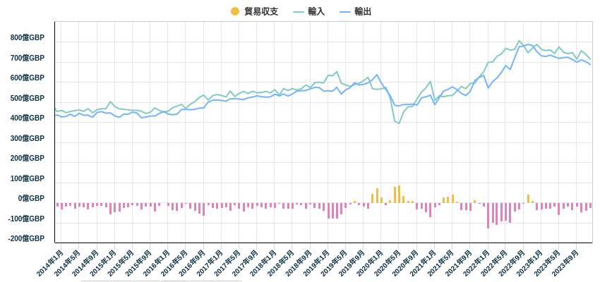 貿易収支