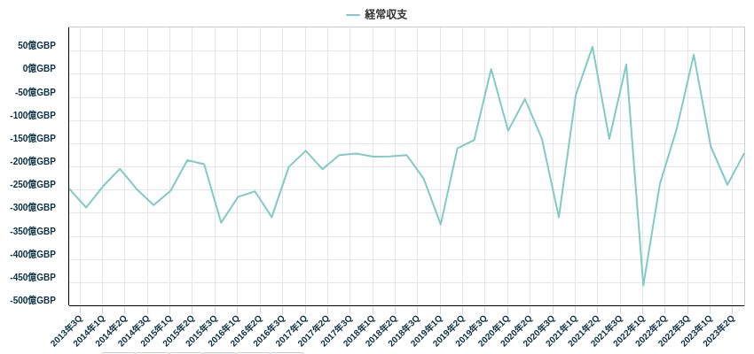 経常収支