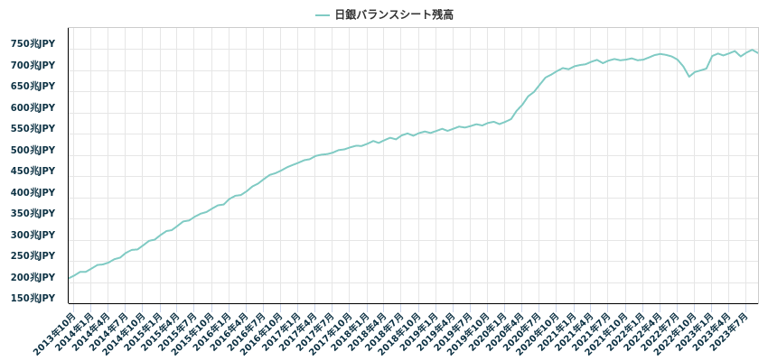 JP225(日経株価指数225)リアルタイムチャート | OANDA FX/CFD Lab