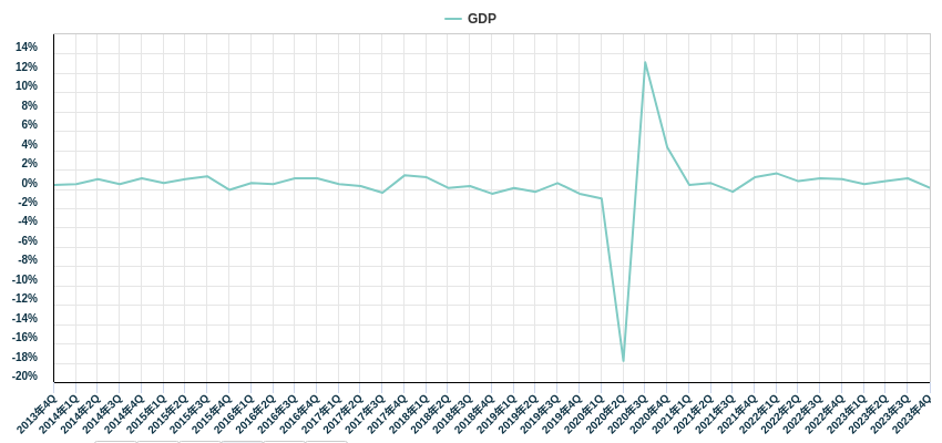 GDP