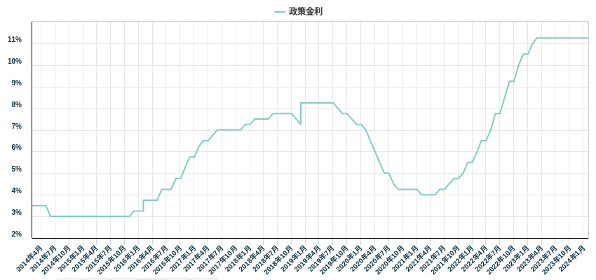 政策金利