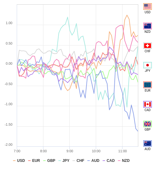 通貨の強弱チャート