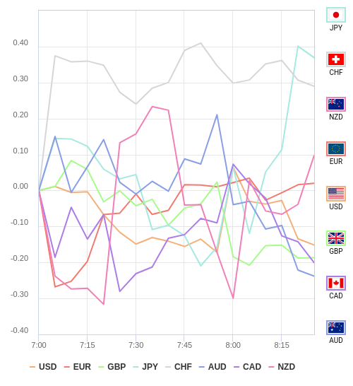 通貨の強弱チャート