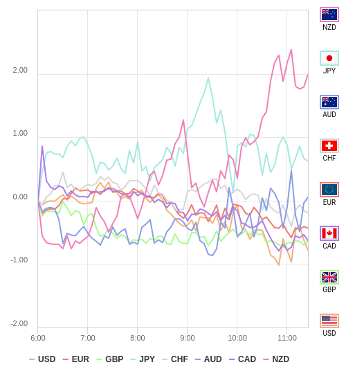 通貨の強弱チャート