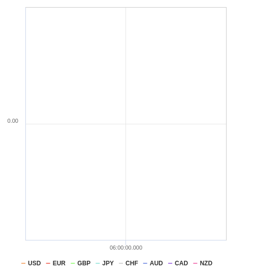 通貨の強弱チャート